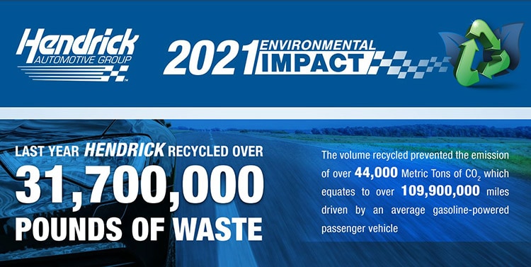 2021 Environmental Impact blog.jpg